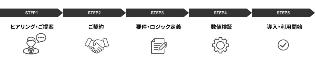 導入ステップ図、ヒアリングから契約、要件定義、数値検証、利用開始までの5段階。