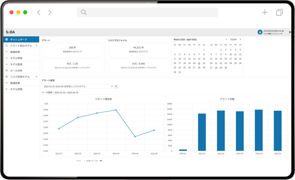 SoDAダッシュボード画面。アラート件数、リスクプロファイル、グラフ表示などを含む。