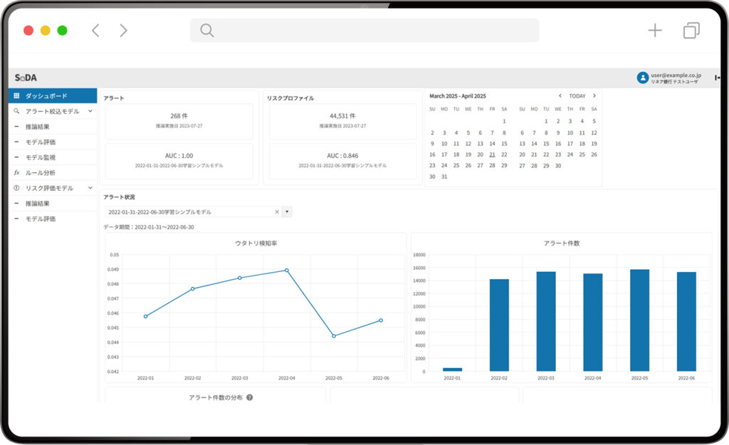 SoDAダッシュボード画面。アラート件数、リスクプロファイル、グラフ表示などを含む。